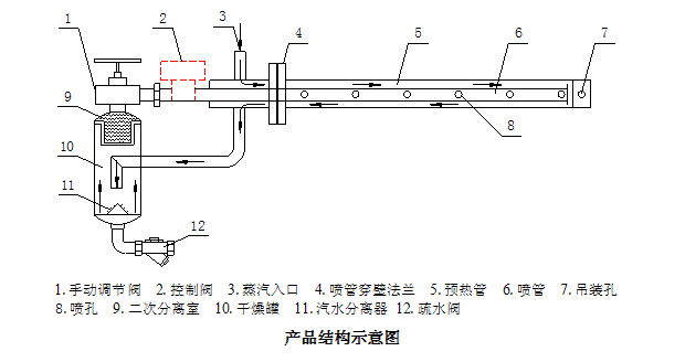 同時,汽水分離器將分離出的冷凝水通過疏水閥排出